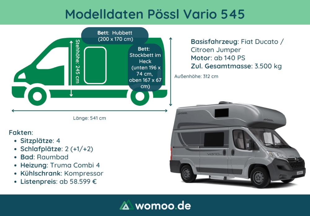 Pössl Vario 545 Das kostengünstige Raumwunder