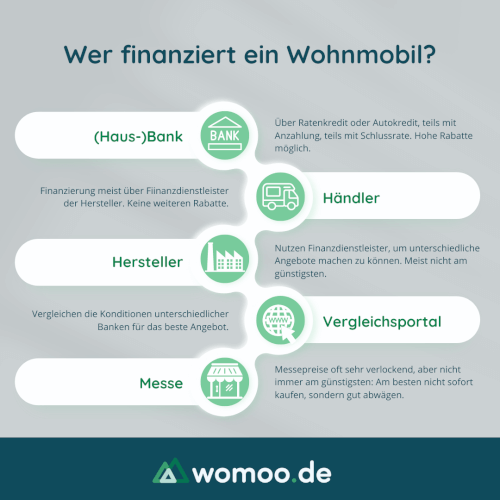 Wohnmobil Finanzierung berechnen, planen & sparen! [TIPPs]
