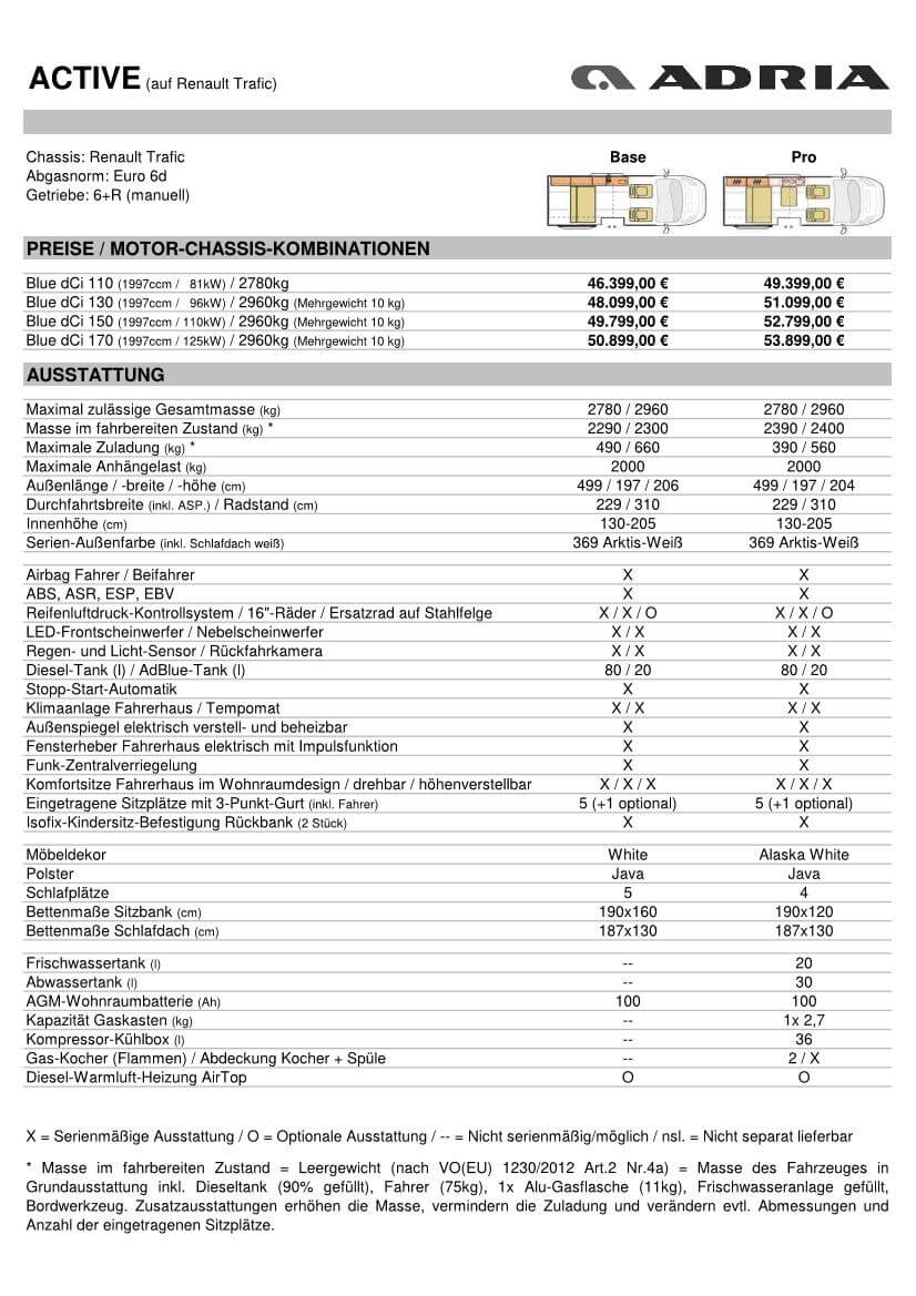 Adria Preisliste 2023