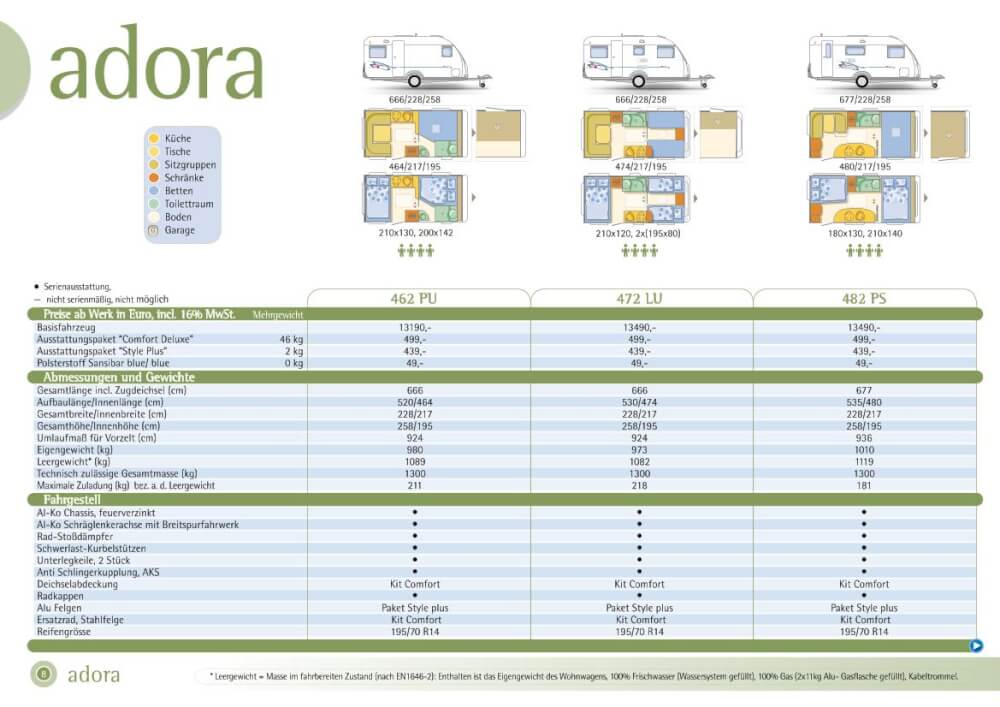 Adria Katalog & Preisliste [2021/2022] » durchblättern & downloaden!