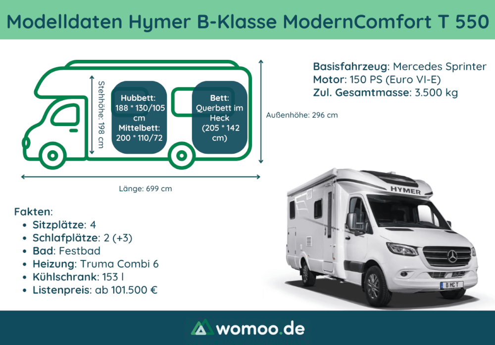 B-Klasse Modern Comfort T Von Hymer: Teilintegrierter Mit Viel Stauraum