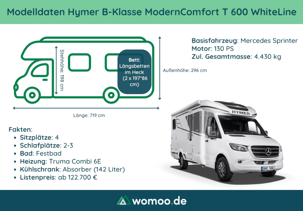 Hymer B-Klasse ModernComfort T 600 WhiteLine: Der Teilintegrierte Mit ...